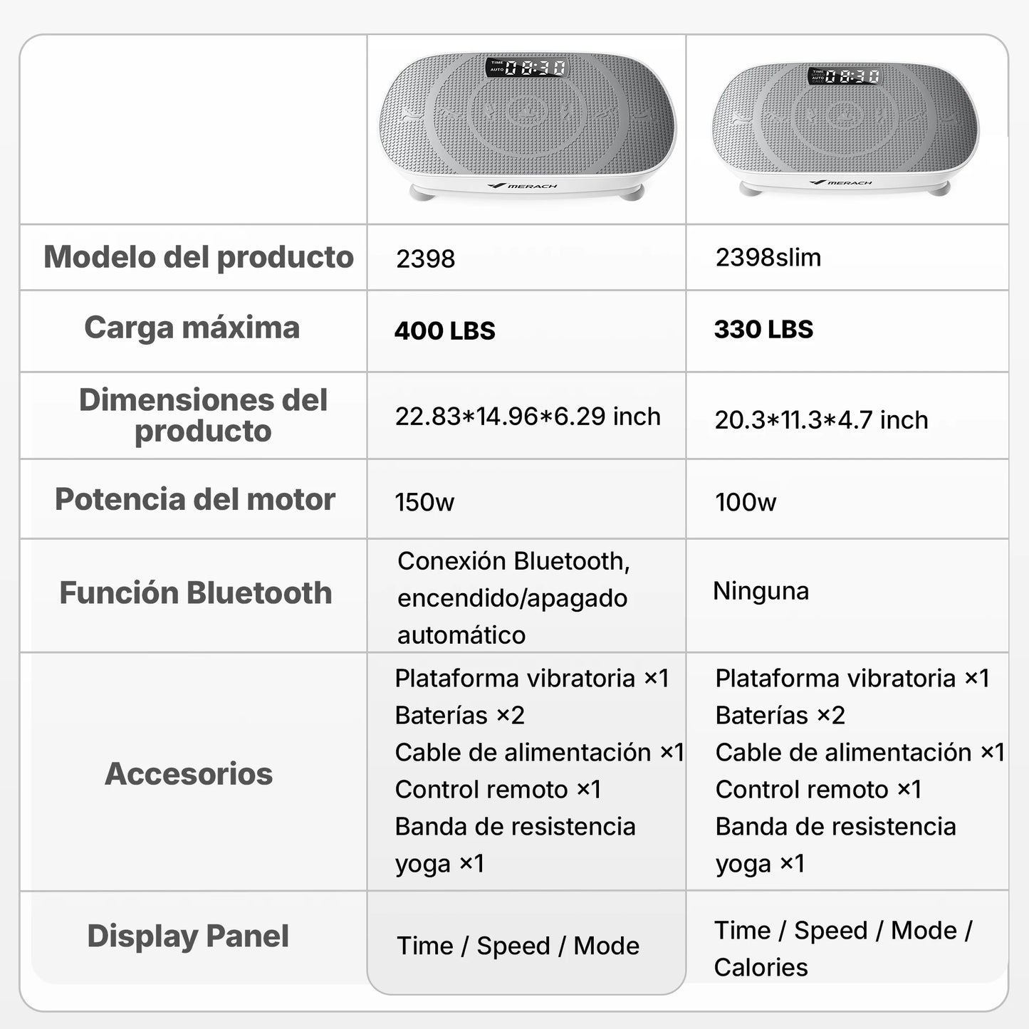 Vibration Plate Platform for Home Fitness Training