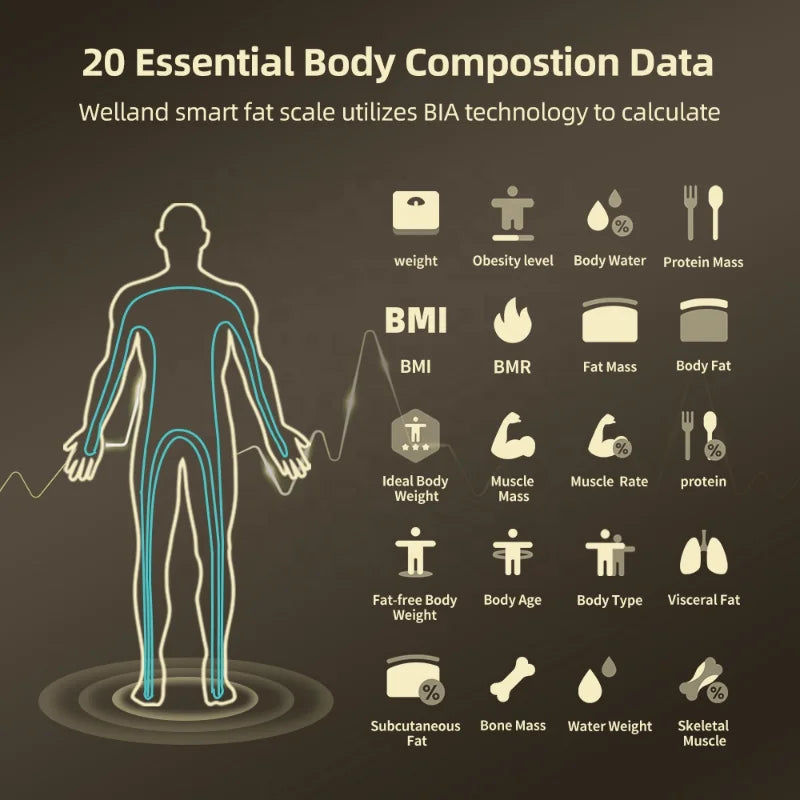 Smart Body Composition Bioimpedance Scale