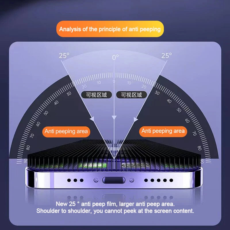 Auto Alignment Privacy Glass for iPhone