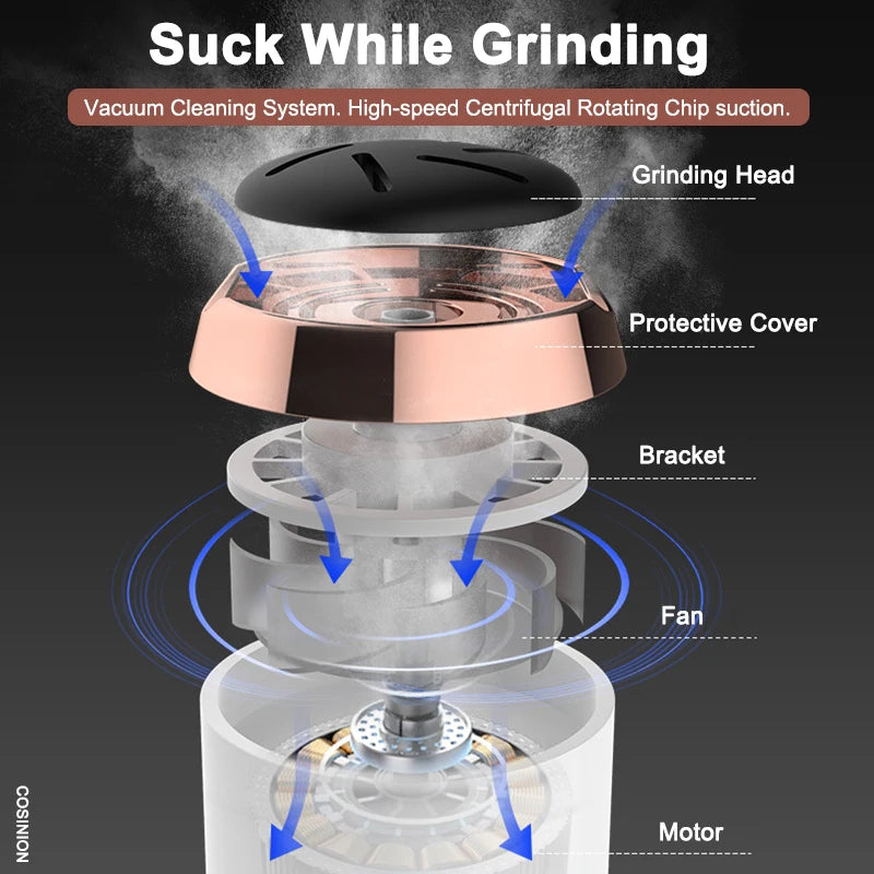 Electric Foot File Pedicure Tool for Smooth Heels & Feet Care