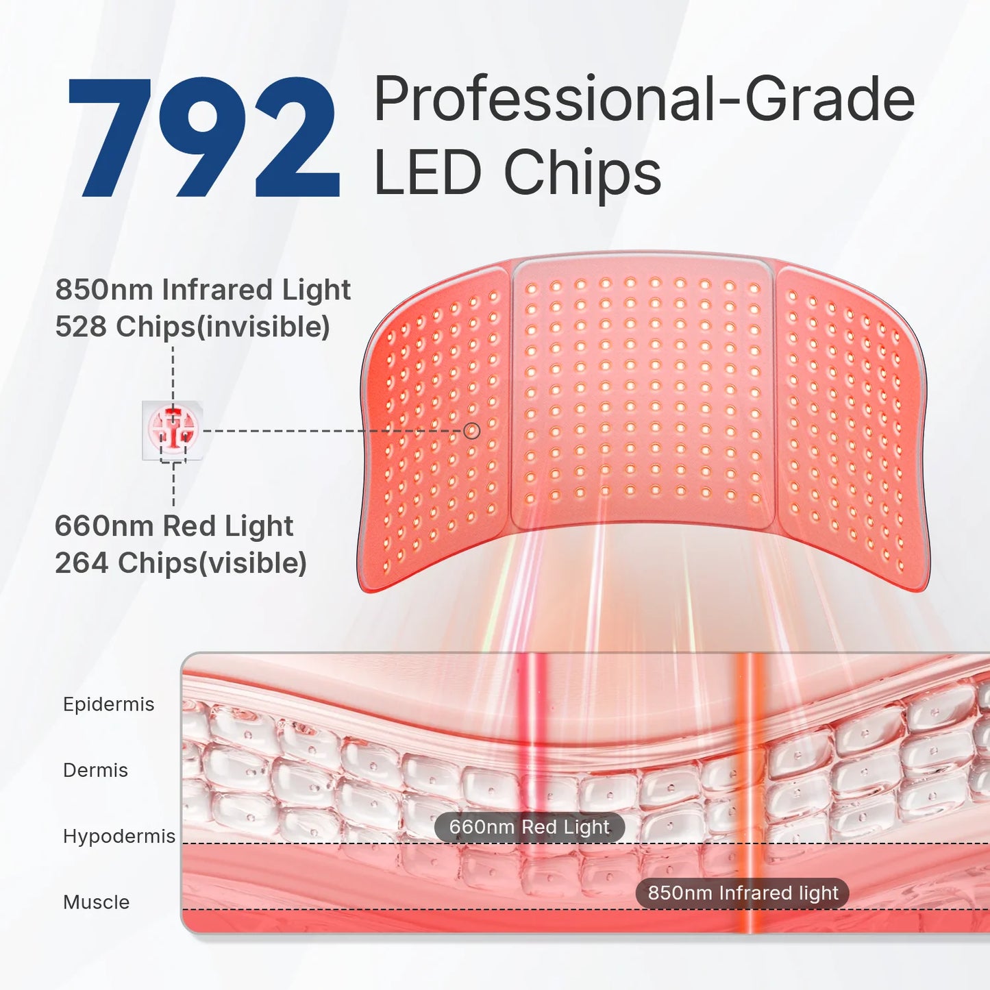 Red LED Light Pad 660nm 850nm Timer Home Mat Device
