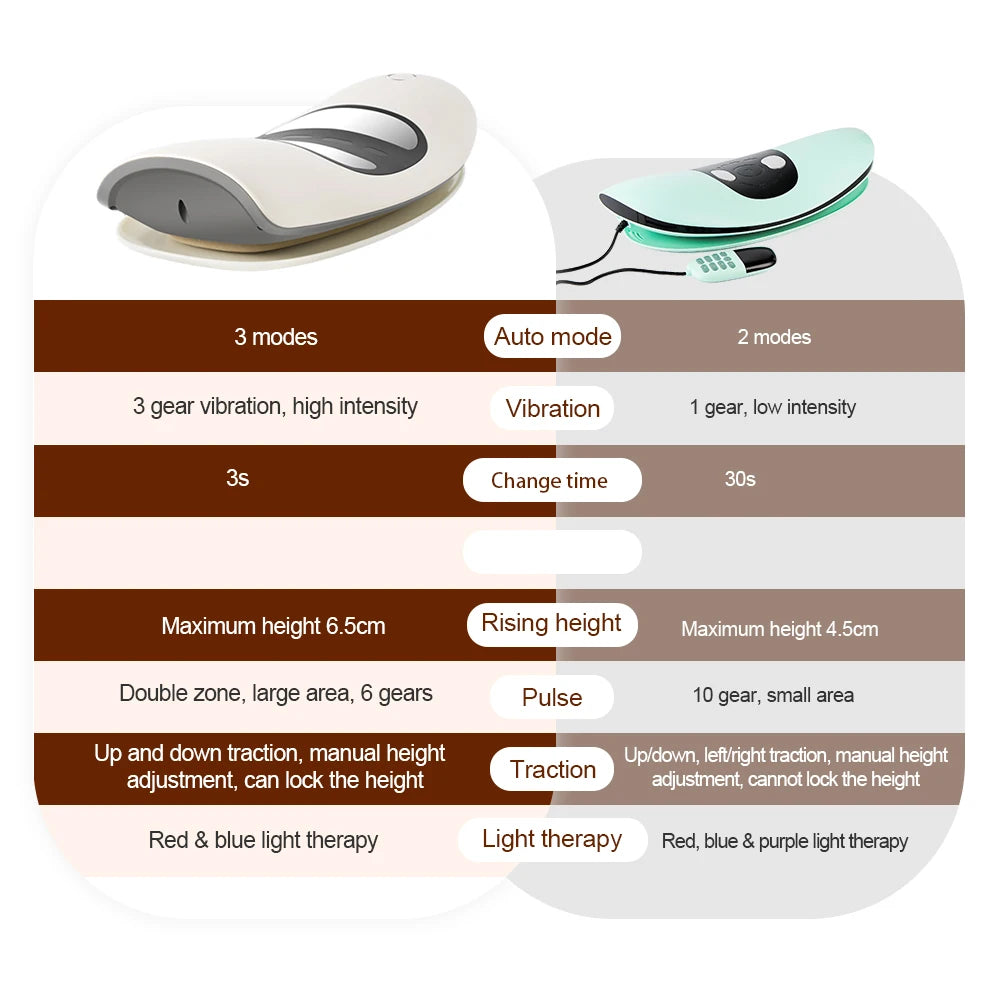 Electric Inflatable Back Support Cushion Vibration Modes