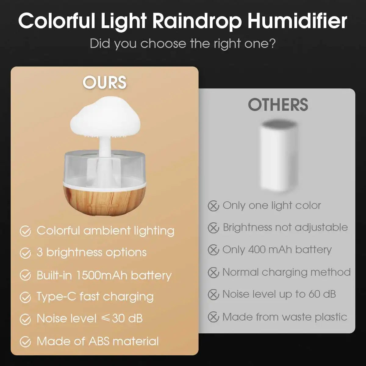 Rain Cloud Humidifier with LED Night Light