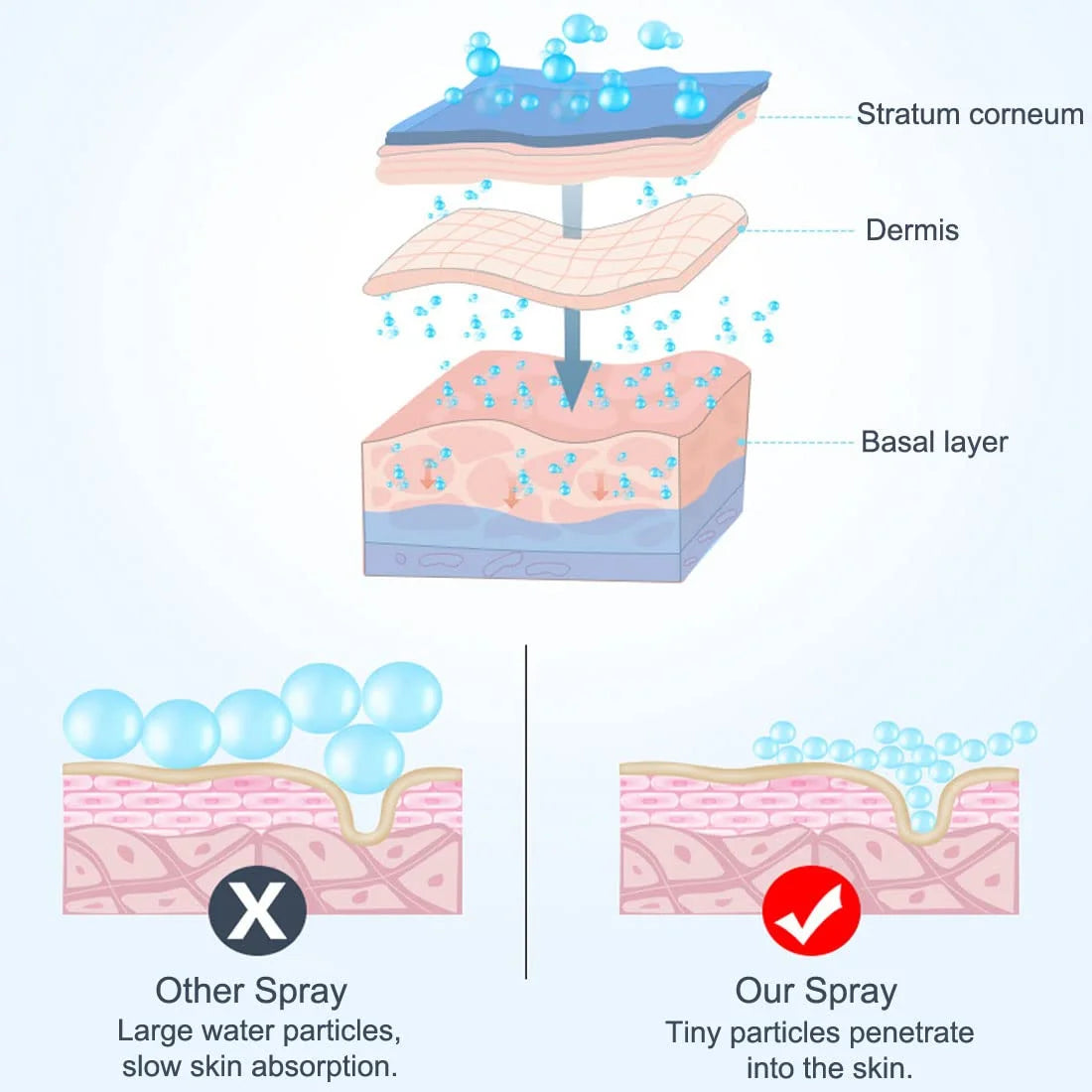 Nano Facial Mister – Portable Mini Mist Sprayer with Mirror